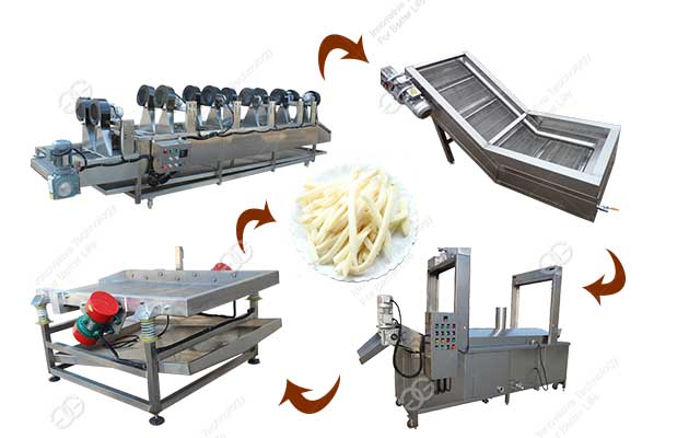 Автоматическая линия для производства картофеля фри